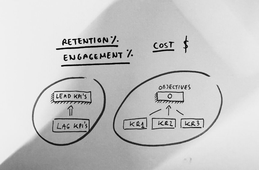 How to measure success in the HR space? Look at the People function like product development