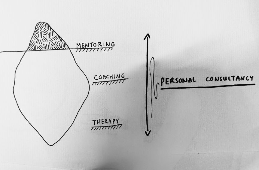 Personal Consultancy at Work (mentoring + coaching + therapy)